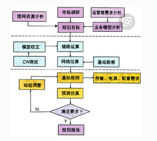 暗访之信息采集1